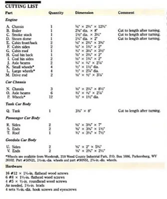 Sample cut list for a toy train, from Ted’s sales page